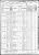 1870 - Texas, Jefferson County, River Settlement (Port Neches) census
